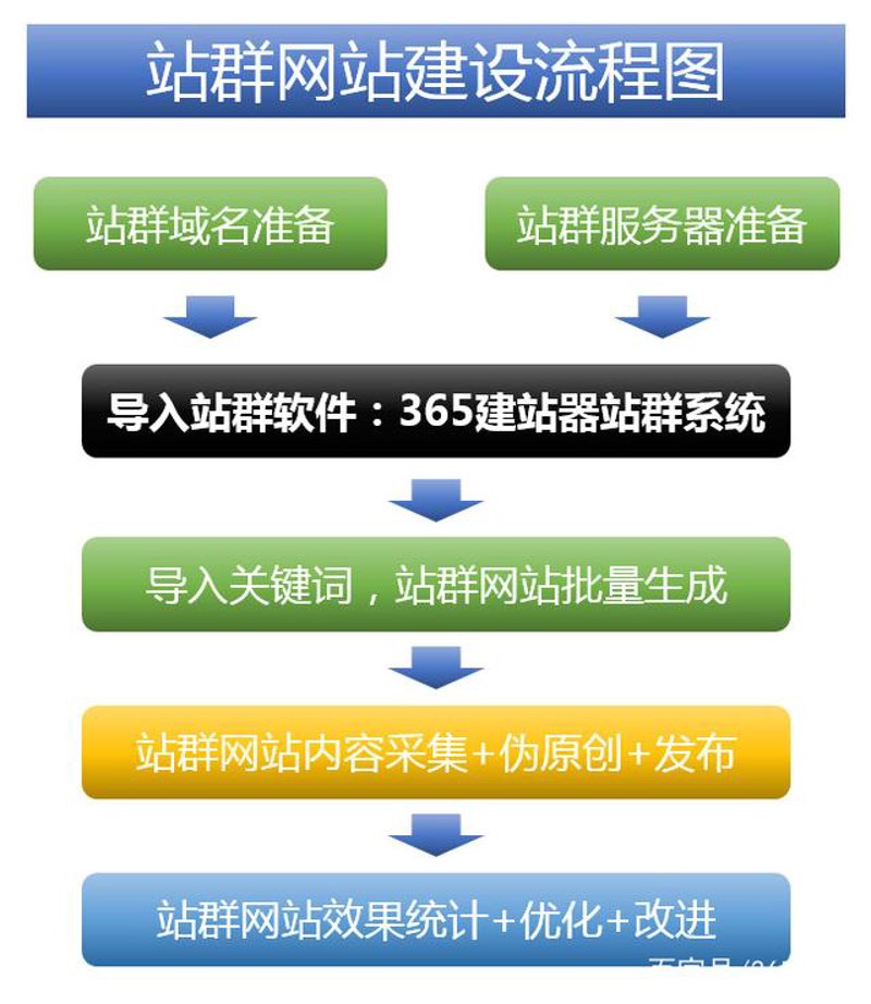 AI站群在电商行业的崛起与应用前景